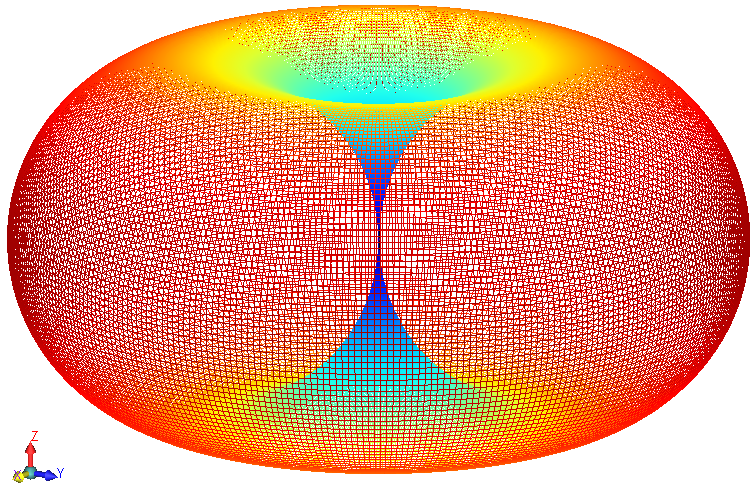 Image of Dipole Antenna Radiation pattern
